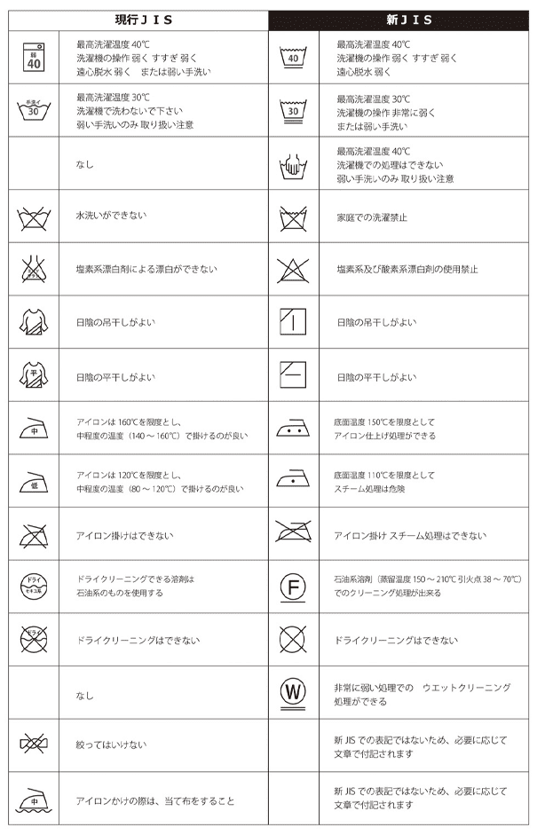 洗濯表示